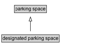 designated parking space Diagram